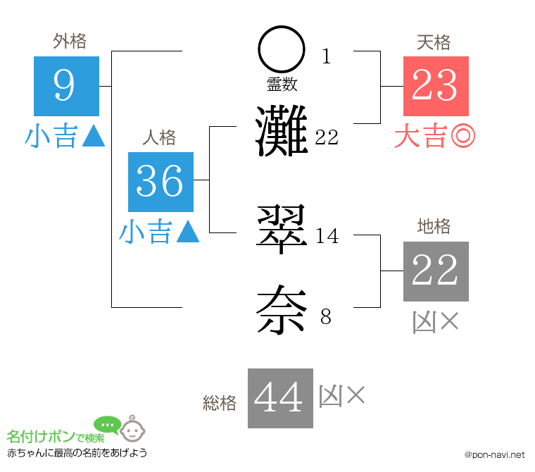 灘 翠奈さんの姓名判断結果