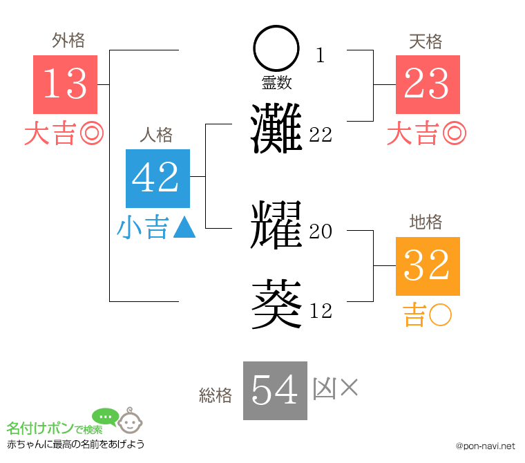 灘 耀葵さんの姓名判断結果