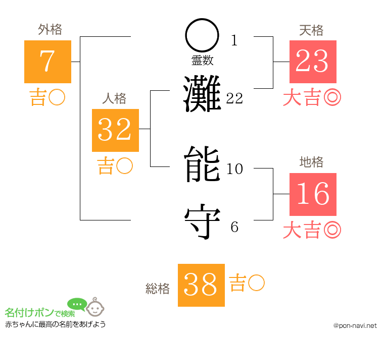 灘 能守さんの姓名判断結果