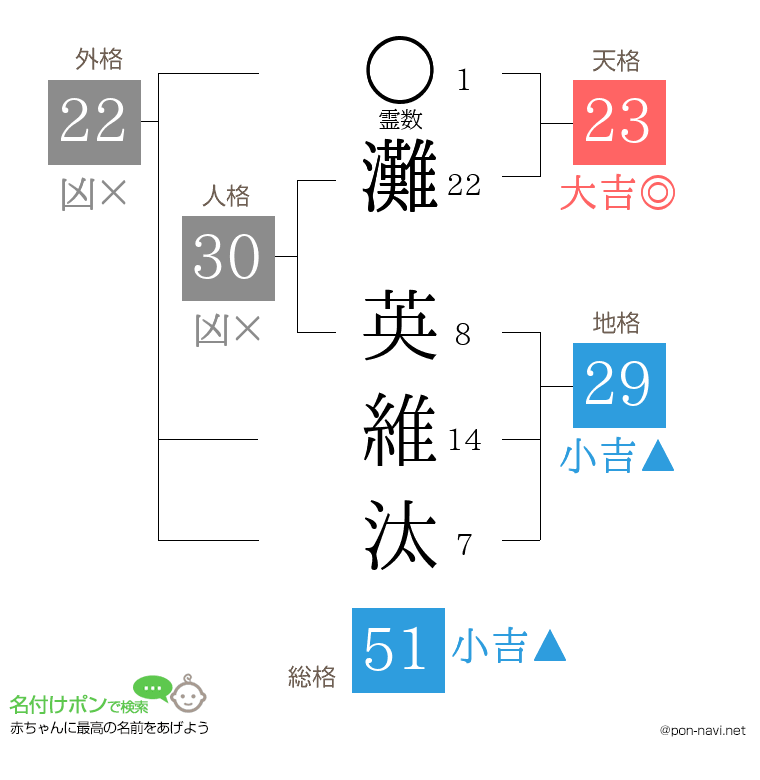 灘 英維汰さんの姓名判断結果