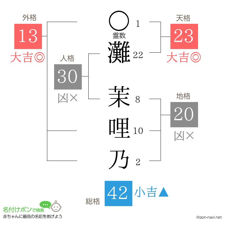 灘 茉哩乃さんの姓名判断結果