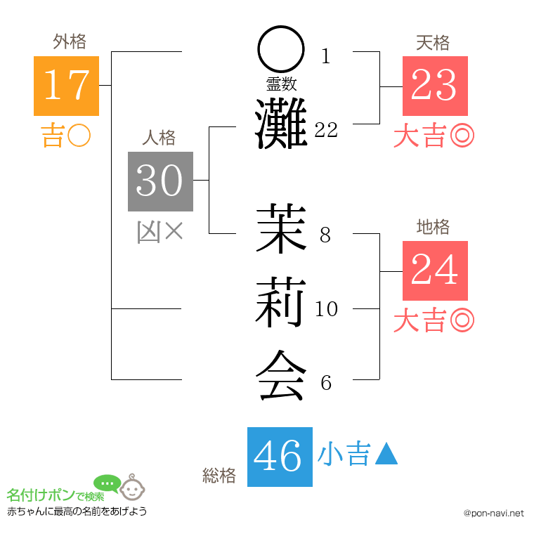 灘 茉莉会さんの姓名判断結果
