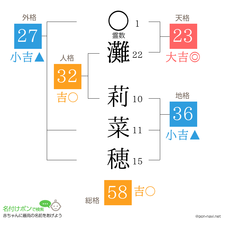 灘 莉菜穂さんの姓名判断結果