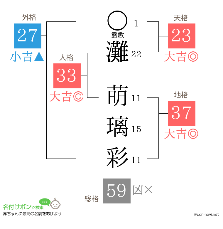 灘 萌璃彩さんの姓名判断結果