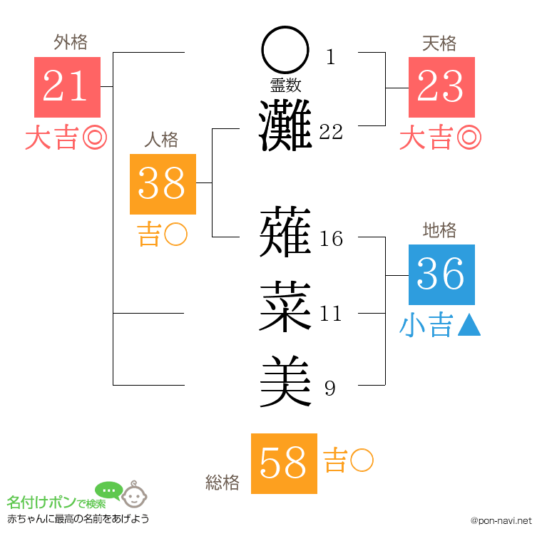 灘 薙菜美さんの姓名判断結果