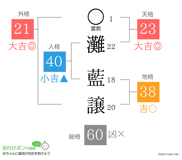 灘 藍譲さんの姓名判断結果