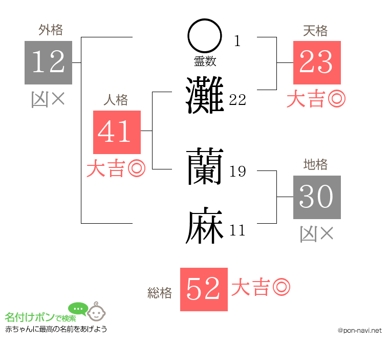 灘 蘭麻さんの姓名判断結果