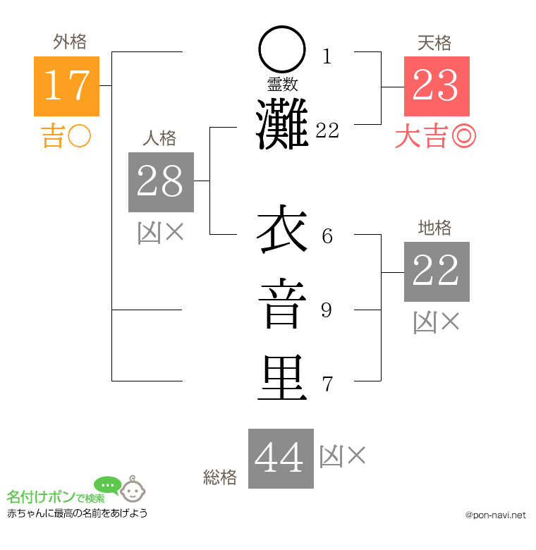 灘 衣音里さんの姓名判断結果