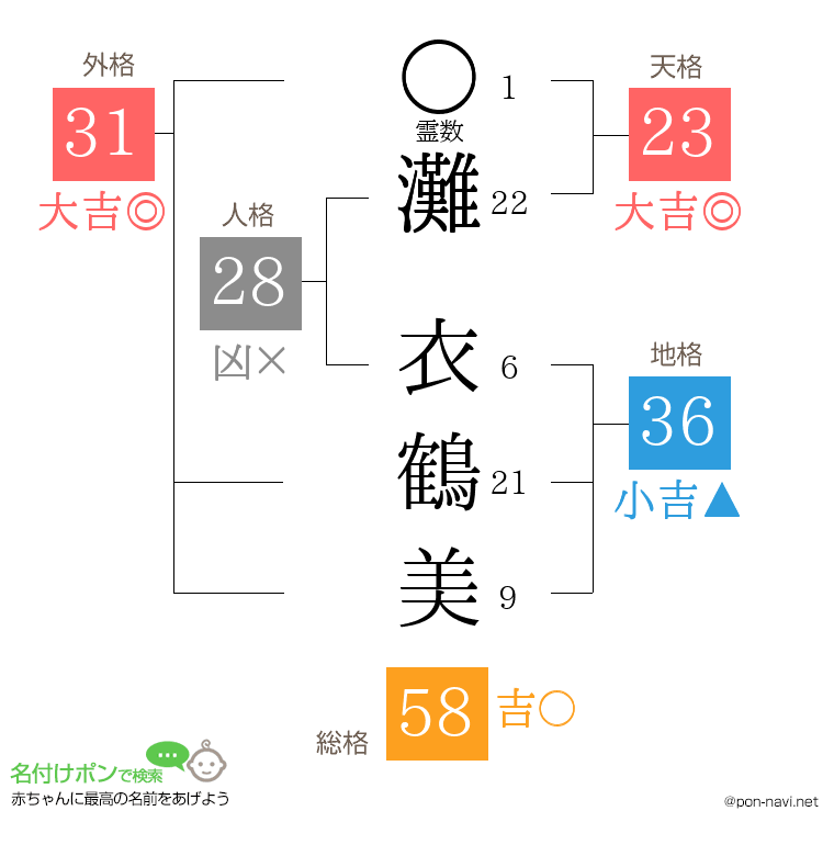 灘 衣鶴美さんの姓名判断結果