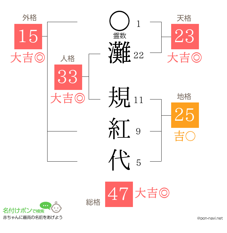 灘 規紅代さんの姓名判断結果