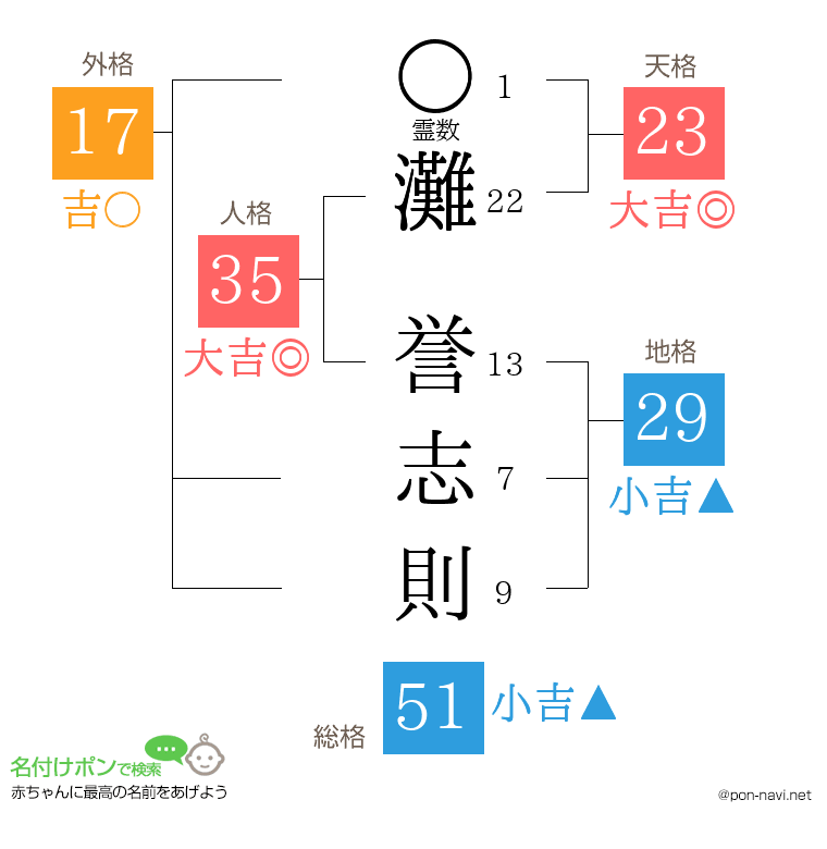 灘 誉志則さんの姓名判断結果