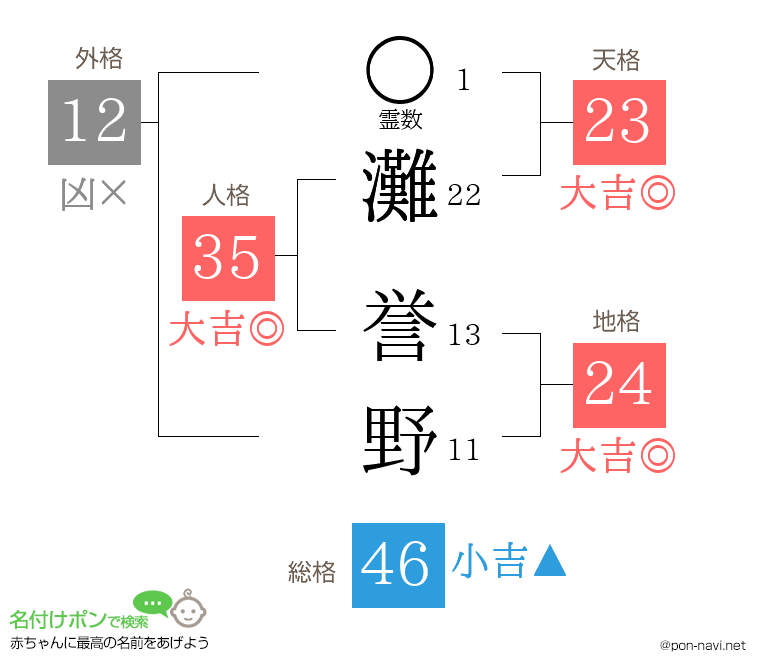 灘 誉野さんの姓名判断結果
