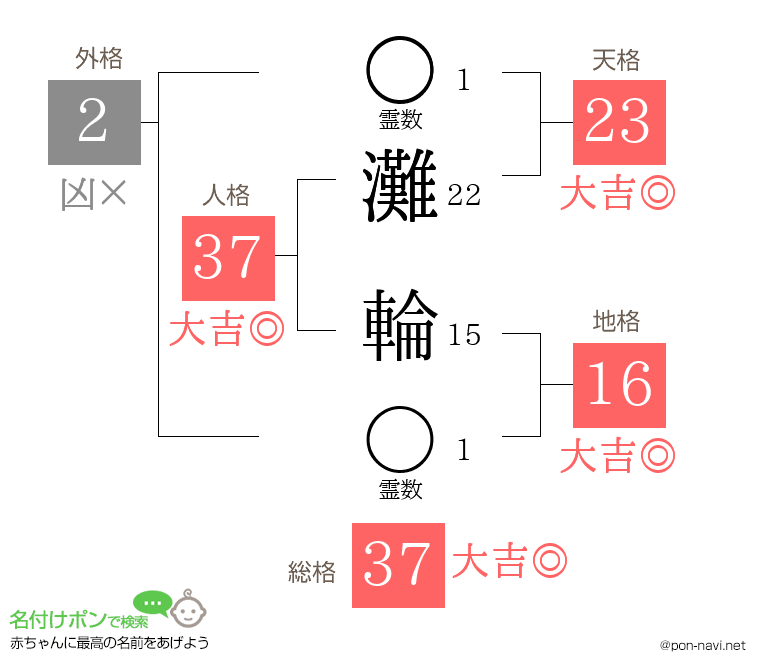 灘 輪さんの姓名判断結果