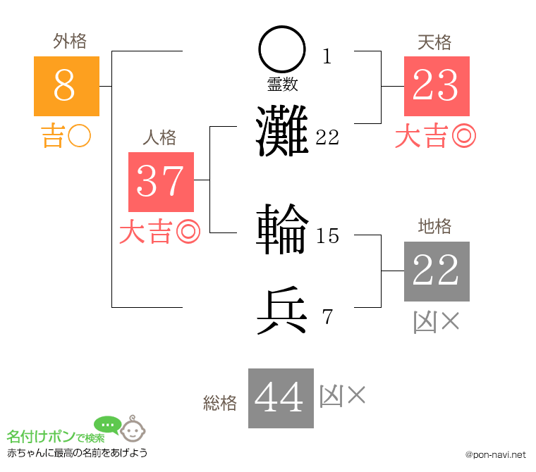 灘 輪兵さんの姓名判断結果