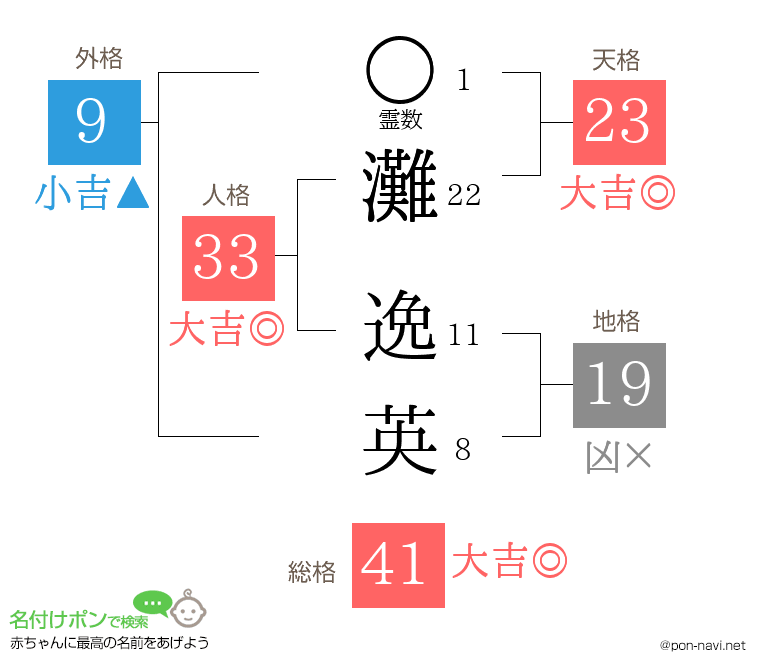 灘 逸英さんの姓名判断結果