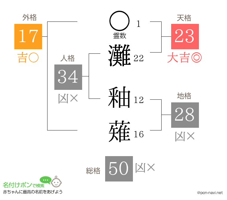 灘 釉薙さんの姓名判断結果