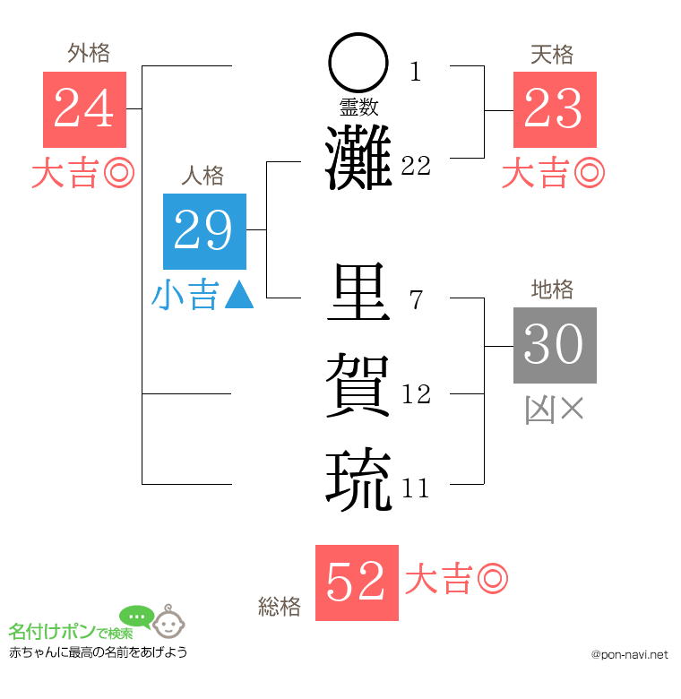 灘 里賀琉さんの姓名判断結果