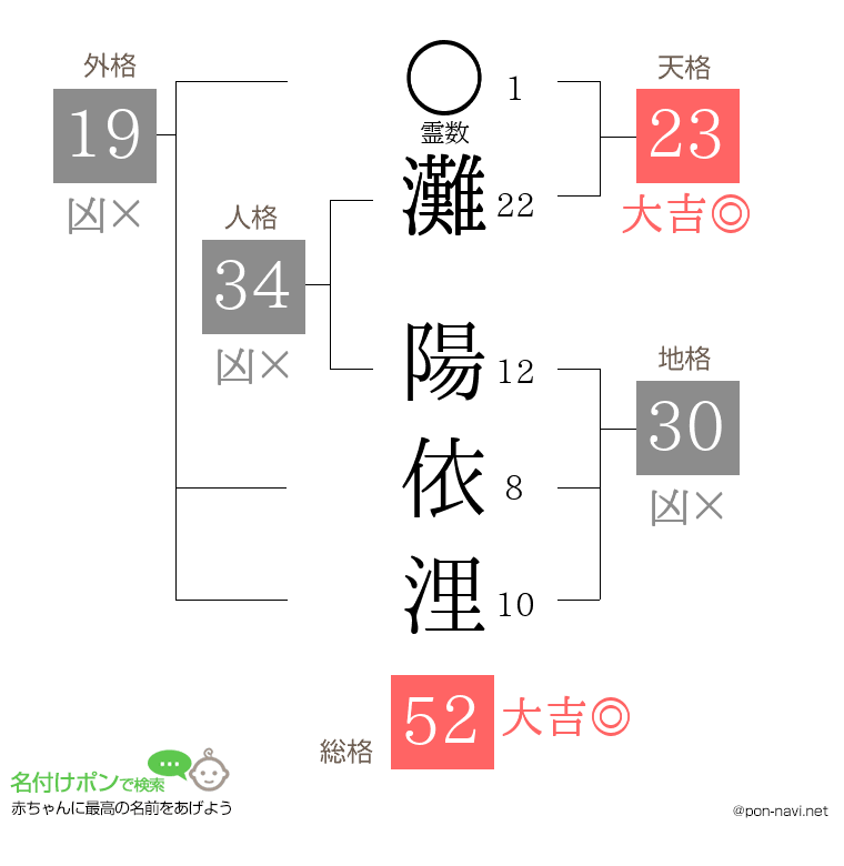 灘 陽依浬さんの姓名判断結果