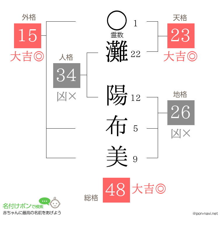 灘 陽布美さんの姓名判断結果