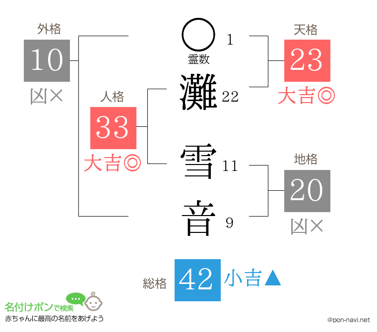 灘 雪音さんの姓名判断結果