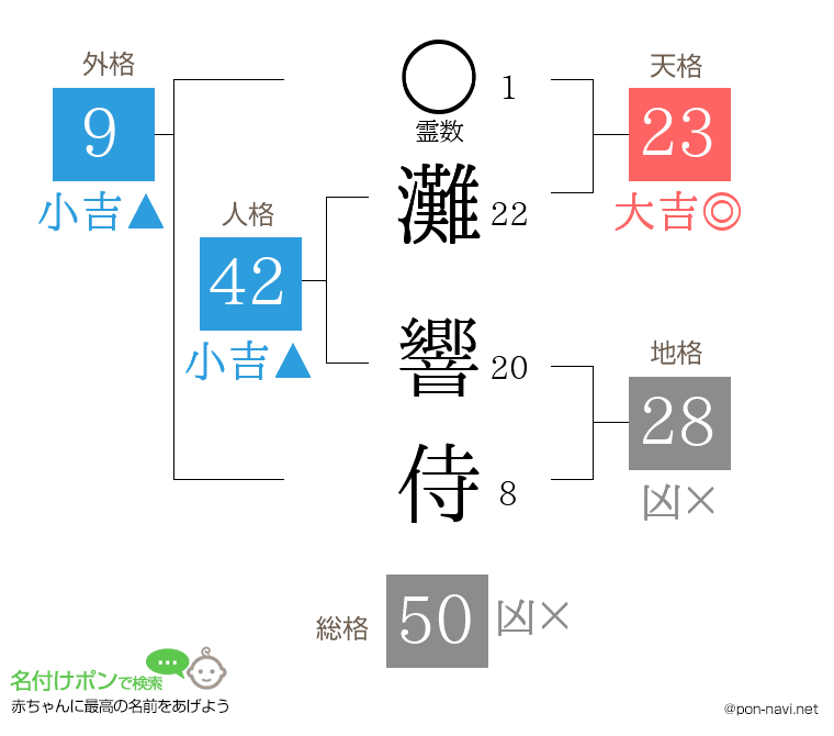 灘 響侍さんの姓名判断結果