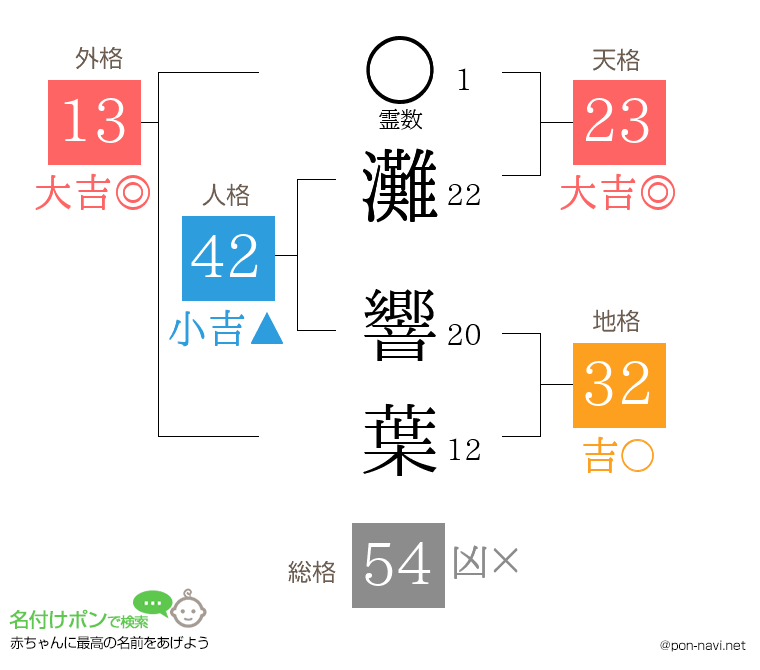 灘 響葉さんの姓名判断結果