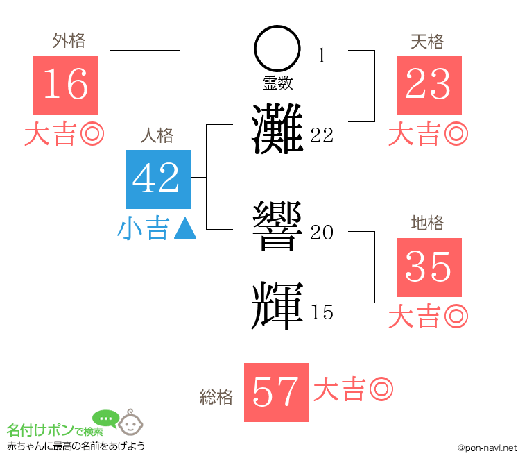 灘 響輝さんの姓名判断結果
