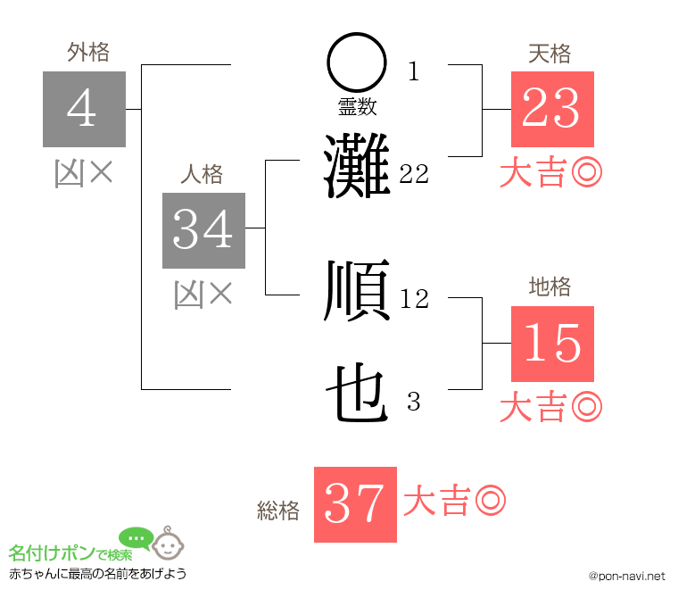 灘 順也さんの姓名判断結果