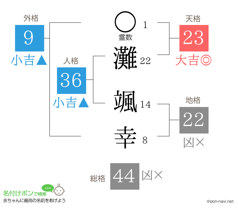 灘 颯幸さんの姓名判断結果