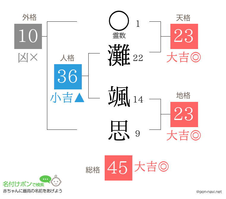 灘 颯思さんの姓名判断結果