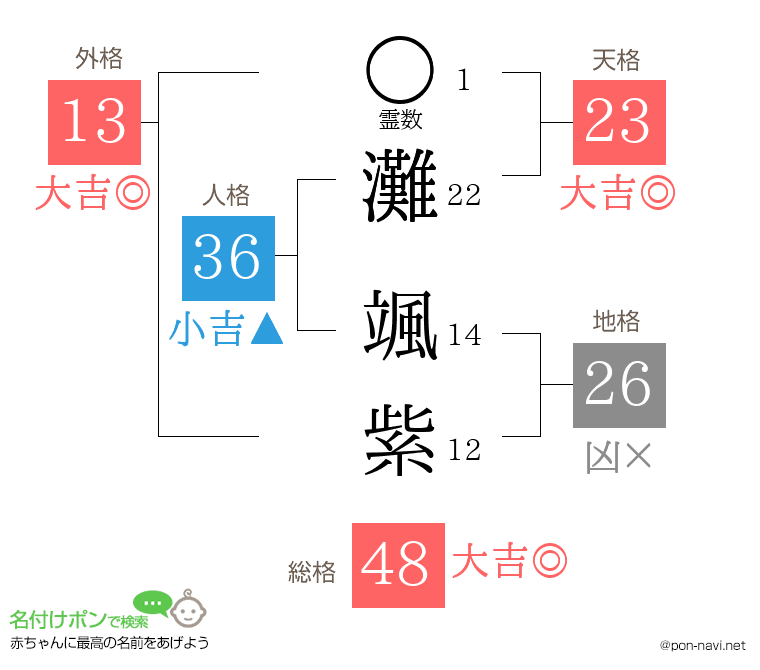 灘 颯紫さんの姓名判断結果
