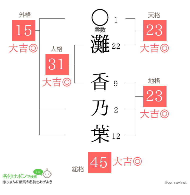 灘 香乃葉さんの姓名判断結果