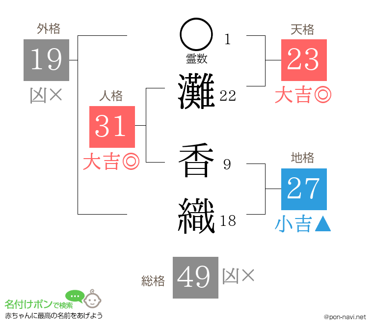 灘 香織さんの姓名判断結果