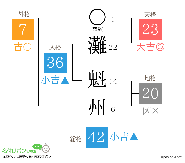灘 魁州さんの姓名判断結果
