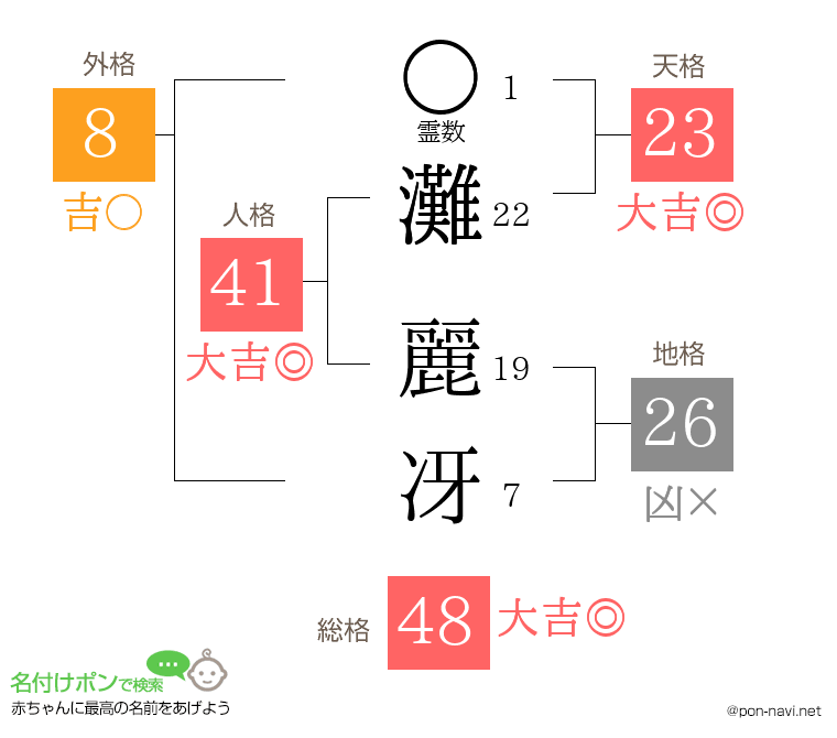灘 麗冴さんの姓名判断結果