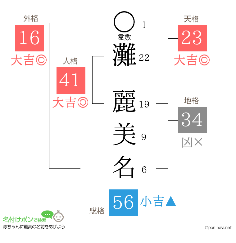 灘 麗美名さんの姓名判断結果