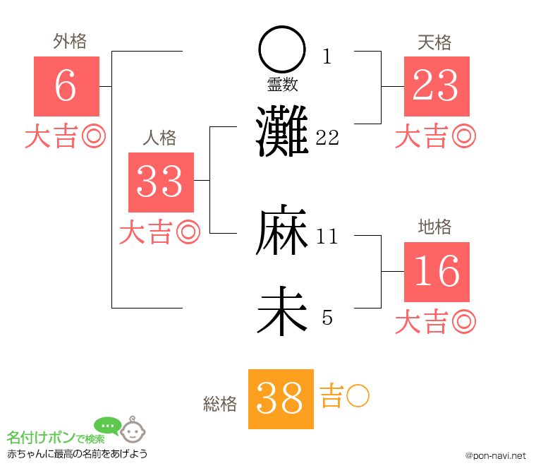 灘 麻未さんの姓名判断結果