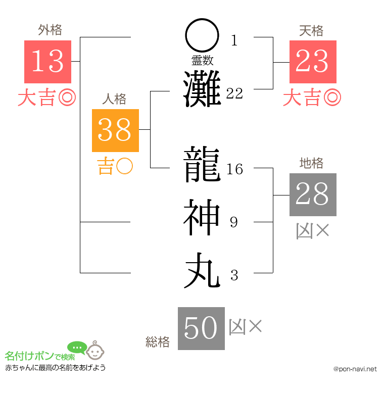 灘 龍神丸さんの姓名判断結果