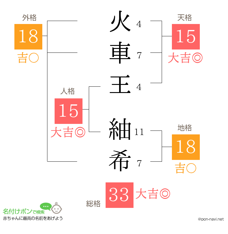 火車王 紬希さんの姓名判断結果