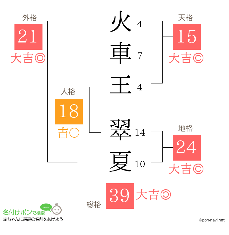 火車王 翠夏さんの姓名判断結果
