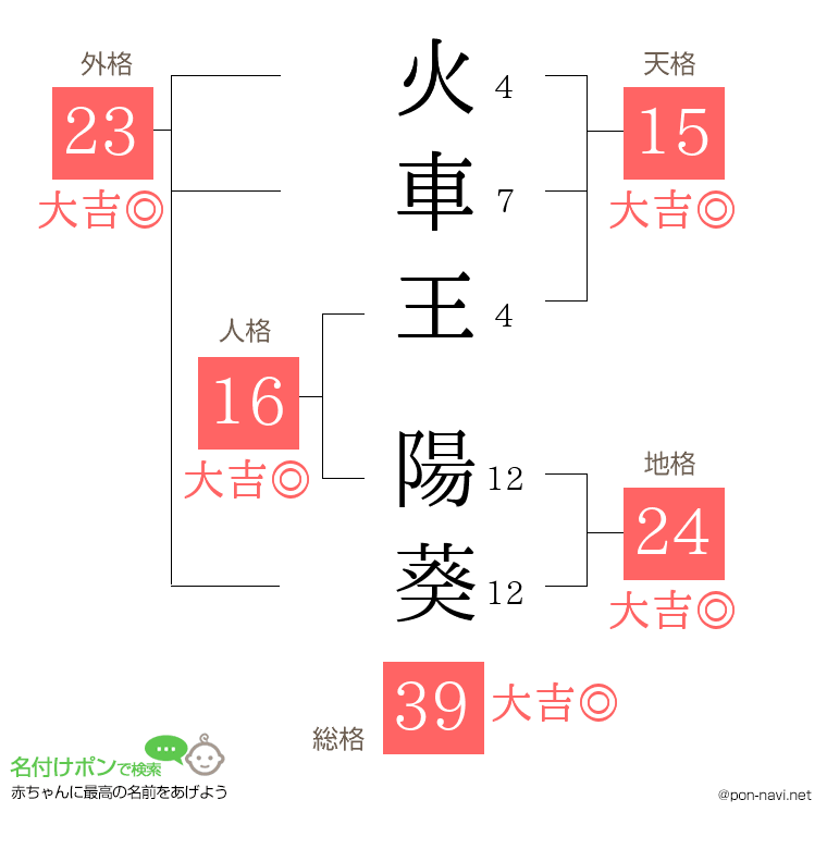火車王 陽葵さんの姓名判断結果