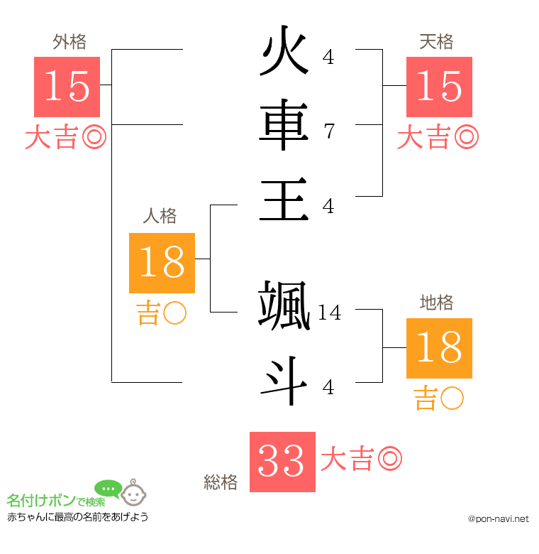 火車王 颯斗さんの姓名判断結果