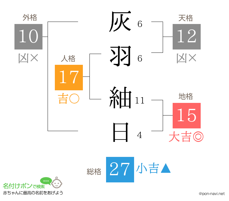 灰羽 紬日さんの姓名判断結果