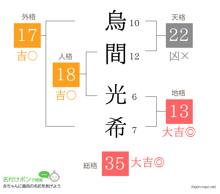 烏間 光希さんの姓名判断結果