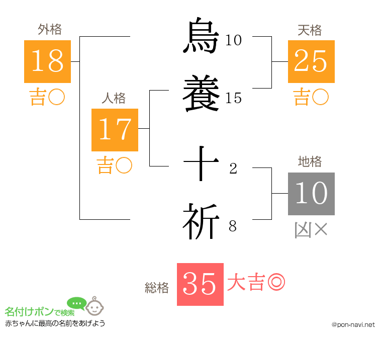 烏養 十祈さんの姓名判断結果