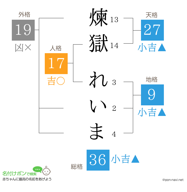 煉獄 れいまさんの姓名判断結果
