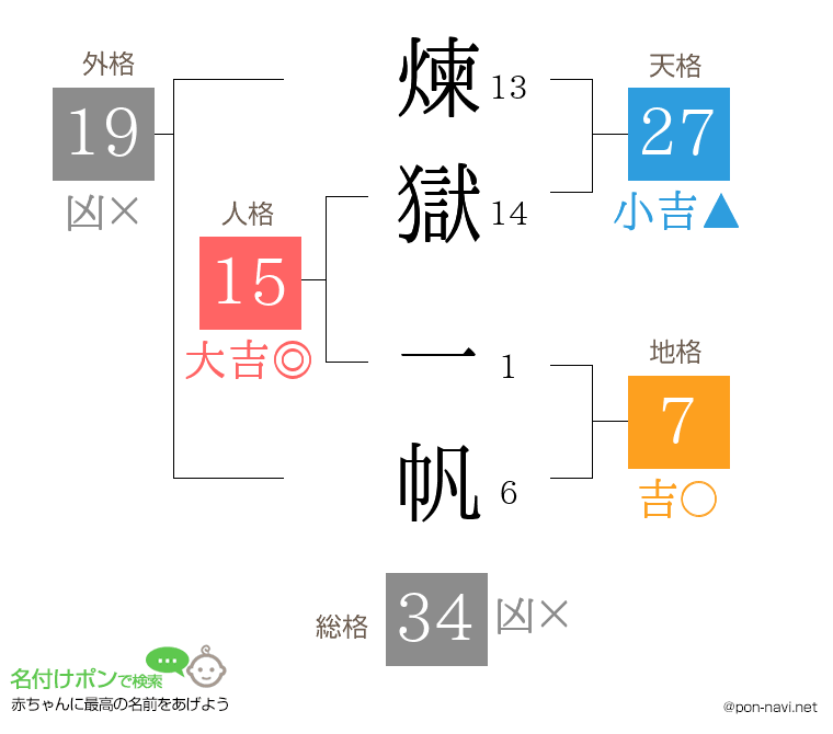 煉獄 一帆さんの姓名判断結果