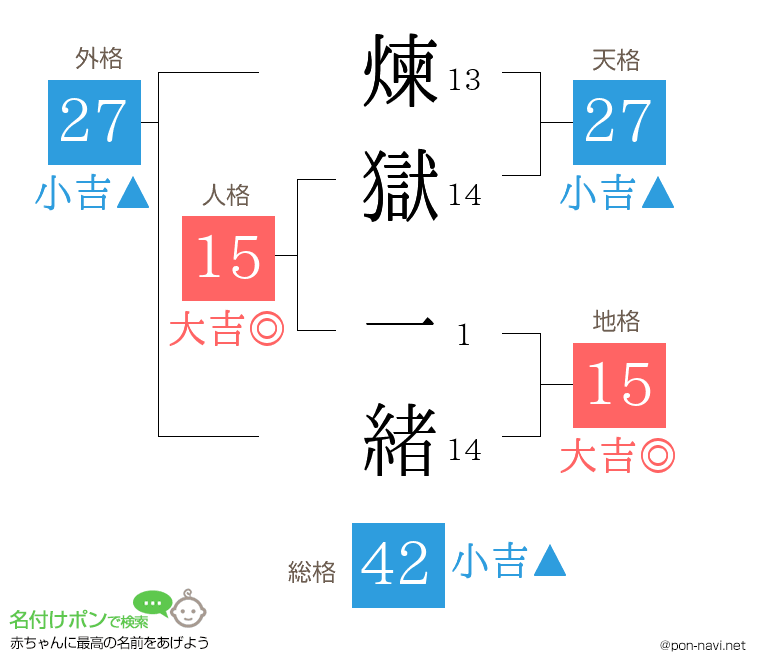 煉獄 一緒さんの姓名判断結果