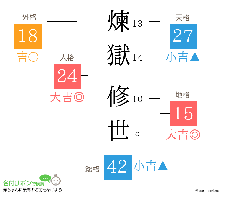 煉獄 修世さんの姓名判断結果