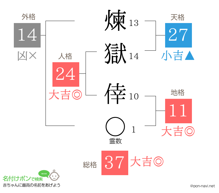 煉獄 倖さんの姓名判断結果